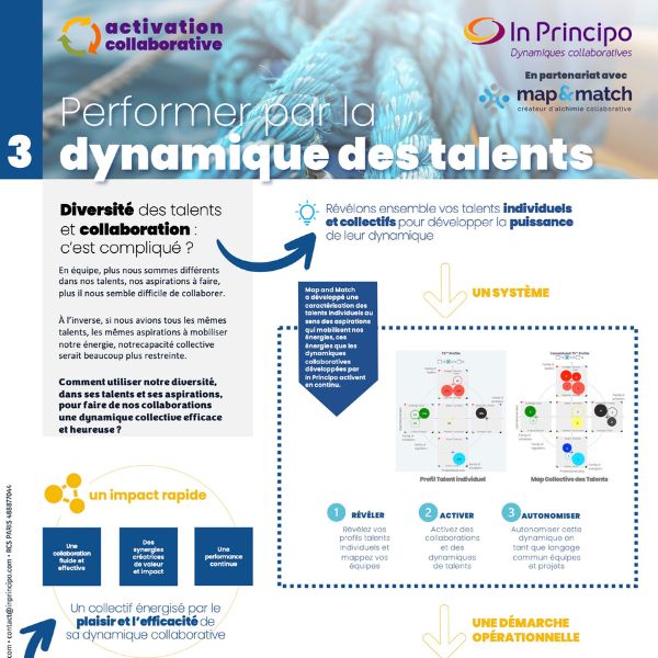 Episode#3 : « Développer sa dynamique des Talents, le secret de la puissance collaborative ? »